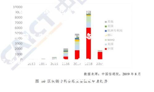 要导入私钥到Tokenim（一个以太坊和代币管理应用），可以参考以下步骤。请注意，在处理私钥时要非常小心，确保它不会被泄露或存储在不安全的地方。以下是导入私钥的详细步骤：

步骤一：准备你的私钥
首先，确保你已经拥有需要导入的私钥。这通常是一个以'0x'开头的字符串，后面跟随64位十六进制字符。请记住，私钥是你访问和控制加密资产的唯一凭证，因此请务必妥善保管，避免泄露。

步骤二：下载并安装Tokenim应用
如果你还没有下载Tokenim，可以在应用商店（如Apple App Store或Google Play）搜索