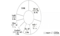 探索“Tokenim”世界中的小黄人：数字