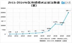 在Tokenim等区块链平台上进行交易时，