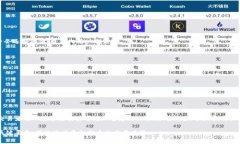 在OK交易所上，合约的手续费计算主要
