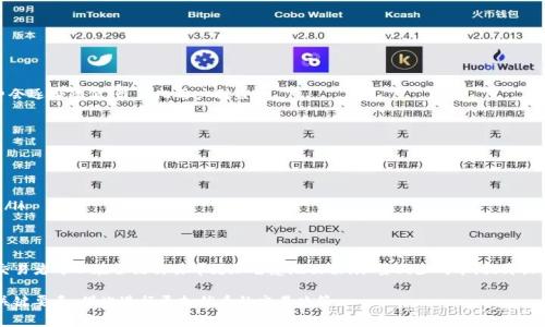 在OK交易所上，合约的手续费计算主要是根据交易的类型、合约的种类以及用户的级别来决定的。以下是有关OK交易所合约手续费的具体说明。

一、合约交易基本概念
合约交易，是指交易者通过买卖合约来进行投资，而不是直接交易资产本身。在OK交易所，支持多种类型的合约，如永续合约、期货合约等。每种合约的交易机制和手续费计算方式可能会有所差异。

二、手续费的种类
在OK交易所的合约交易中，手续费主要分为以下几类：
ul
    listrong开仓手续费：/strong当你开立一个新的合约交易时，交易所会收取一定比例的手续费。/li
    listrong平仓手续费：/strong在你关闭已开立的合约交易时，会再次收取手续费。/li
    listrong融资费用：/strong在某些情况下，如果你使用杠杆进行交易，可能会产生融资费用。/li
/ul

三、手续费计算方式
OK交易所的手续费一般以交易金额的一定比例计算。具体的计算方式通常如下：
pre
手续费 = 交易金额 × 手续费率
/pre
手续费率根据用户的交易等级而有所不同。用户可以通过增加交易量或持有OKB（OK币）来提升自己的等级，享受更低的手续费。

四、交易等级与手续费优惠
OK交易所为不同等级的用户提供不同的手续费标准。具体等级划分及标准如下：
ul
    li普通用户：较高的手续费比例。/li
    liVIP用户：通过交易量或持有的OKB数量提升等级，享受更低的手续费。/li
/ul
例如，普通用户手续费为0.1%而VIP用户可能为0.08%。随着用户在平台上的交易量增加，手续费会逐渐降低，最大化用户利益。

五、注意事项
在参与合约交易前，交易者需要注意以下事项：
ul
    li了解合约的性质及可能的风险。/li
    li持续关注手续费的变化，以便交易成本。/li
    li定期评估自己的交易策略，是否可以提升至更高的VIP等级，从而享受相应的手续费优惠。/li
/ul

六、总结
OK交易所的合约手续费是影响交易成本的重要因素。通过了解手续费的计算方式和优惠政策，交易者可以在合约交易中更加智慧地决策，尽量减少成本，提升收益。希望所有交易者都能在OK交易所的合约市场中，找到适合自己的交易策略，实现盈利的目标。

通过以上细致的介绍，希望能帮助到想要了解OK交易所合约手续费的用户，掌握手续费计算的关键要素，借此进行更加优质的交易决策。