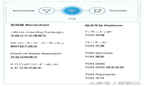 在Tokenim平台上提现XRP（瑞波币）的步骤一般如下，但具体操作可能随时间和平台更新有所不同。确保在提现之前，你已经完成了必要的身份验证步骤，并确保你了解相关手续费和提现限制。

步骤一：登录您的Tokenim账户
首先，打开Tokenim的官方网站或应用程序，并输入你的账户信息，登录你的Tokenim账户。如果你尚未注册，请按照网站指引完成注册流程。

步骤二：查找XRP资产
登录后，在主界面上找到资产管理或钱包的选项。进入资产管理页面后，你会看到你的数字资产列表，找到并点击XRP（瑞波币）。

步骤三：选择提现选项
在XRP资产详情页面，找到“提现”或“提币”选项。这通常会在页面的右侧或下方显眼位置。如果你无法找到，请参考平台的帮助文档或联系客服。

步骤四：输入提现信息
在提现页面，你需要填写一些关键信息：
ul
    listrong提现地址：/strong这是你想将XRP提现到的地址，确保其正确无误。地址可以是其他数字货币交易所或你的数字钱包的地址。/li
    listrong提现金额：/strong输入你想要提取的XRP数量。请确保在平台的提现限额之内，且考虑到可能的手续费。/li
    listrong备注：/strong一些平台允许你添加备注信息，虽然这不是必需的。/li
/ul

步骤五：确认提现
在确认你输入的信息无误后，继续进行操作。系统可能会要求你进行额外的身份验证，如输入邮箱或手机验证码，以增强账户的安全性。

步骤六：等待处理
提交申请后，提现请求将被处理。处理时间视平台的具体流程而定，通常在几分钟到几个小时之间。在此期间，你可以在提现记录中查看状态。

步骤七：查收资金
一旦提现请求处理完毕，你可以在你填写的地址上查询XRP是否到账。请注意，不同区块链的确认时间可能不同，有可能需要等待一小段时间才能看到款项。

注意事项
在提现过程中，还有一些注意事项：
ul
    li确保提现地址是正确的，错误的地址将导致资金损失。/li
    li了解手续费：提现通常会收取一定的手续费，不同平台和网络条件可能会影响提现费用。/li
    li提现限额可能会根据你的账户级别有所不同，务必关注这些信息。/li
/ul

通过以上步骤，你可以顺利地在Tokenim上提现XRP，享受安全便捷的数字资产管理。如果在过程中遇到问题，建议咨询Tokenim的客服或查阅其帮助中心的相关信息。