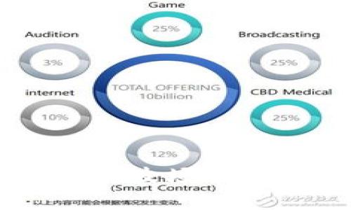 解锁希望：理解Tokenim波场能量带宽冻结的背后意义