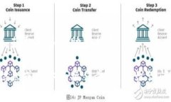 要查看波场（Tron）上的TokenIM授权，可