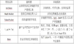 提升你的比特币交易体验：选择最佳