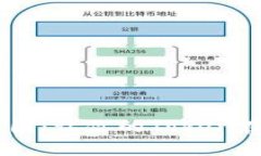 探索DApp生态圈：让你的Token在区块链上
