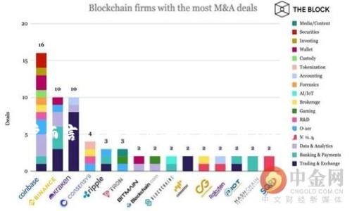 Tokenim地址是与区块链和加密货币相关的一个重要概念，通常指代一个特定的地址，用于存储和管理Token（代币）的数字资产。下面我们将详细探讨Tokenim地址的作用及其在区块链生态系统中的重要性。

什么是Tokenim地址？
Tokenim地址可以视作一个数字钱包的地址，这个地址在区块链网络上是唯一的，代表了一串数字和字母的组合。当用户创建或拥有某种加密货币或代币时，这个代币便会以数字的方式存储在用户的Tokenim地址中。通过这个地址，用户能够发送、接收和管理他们的数字资产。

Tokenim地址的核心作用
Tokenim地址的主要功能在于其作为用户在区块链上进行交易的“邮政地址”。具体而言，该地址的作用可以归纳如下：

1. 资产储存与管理
Tokenim地址是储存代币的地方。无论是以太坊、比特币还是其他链上的代币，所有的资产都会在用户的Tokenim地址下进行记录。进入这个地址，用户可以查看自己所有的资产总值和各个代币的余额。

2. 发送和接收交易
通过Tokenim地址，用户能够方便地接收来自其他用户的代币，同时也可以向其他地址转账。在进行交易时，用户只需输入对方的Tokenim地址并选择要转账的金额，就能轻松完成操作，类似于通过银行账户进行汇款。

3. 参与区块链生态活动
许多区块链项目或应用程序都要求用户提供Tokenim地址，以便用户能够参与到各种社区活动中，比如空投、质押、农场挖矿等。没有Tokenim地址，用户将无法参与这些活动，无法享受到相应的奖金或回报。

4. 交易历史与透明性
Tokenim地址还记录了所有与其相关的交易历史。由于区块链的特性，人们可以随时查看每个地址的交易记录，这为交易提供了透明性和可追溯性。用户或监管机构可以随时检查一个地址的活动，保证了系统的透明度和防止欺诈。

5. 安全性与私密性
Tokenim地址一般都是去中心化的，这意味着用户自己控制自己的资产。当用户持有私钥时，他们掌握了对Tokenim地址中代币的全部控制权。相对传统的银行系统，得到了更高的安全性和私密性。尽管区块链是公开的，但Tokenim地址与用户的个人身份并不直接关联，提供了相对匿名的交易方式。

Tokenim地址的风险与挑战
尽管Tokenim地址带来了许多便利，但用户依然需要谨慎对待，以下是一些潜在的风险和挑战：

1. 私钥的保护
Tokenim地址的安全性在于用户的私钥。如果私钥被他人获取，可能导致代币的丢失。因此，更加安全的管理私钥显得尤为重要。

2. 地址误操作
由于Tokenim地址是由一串字符串构成，如果用户在交易时输入错误的地址，可能导致资产永久丢失。因此，在进行任何交易前，务必仔细核对收款地址。

3. 监管与法律风险
不同国家对加密货币和区块链的监管政策有所不同，Tokenim地址的使用在某些地区可能面临法律风险，用户需要保持警惕以防触犯相关法律法规。

总结
Tokenim地址在区块链和加密货币生态系统中以其独特的识别性和交易功能发挥着重要作用，是用户进行交易、资产管理以及参与各种生态活动的基本单元。然而，对用户而言，了解如何安全地使用Tokenim地址、保护私钥以及规避潜在风险是至关重要的。通过合理的管理和使用，Tokenim地址不仅能够帮助用户实现数字资产的增值，更可以促进整个区块链生态的健康发展。

如果您还有其他关于Tokenim地址的详细问题或想进一步了解的内容，欢迎随时询问。
