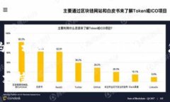 在这里提供一个关于“tokenim钱包如何