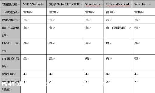 如何搭建您的世界币WDC钱包，轻松管理数字资产