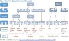 将Tokenim的钱转入法定货币的过程大致