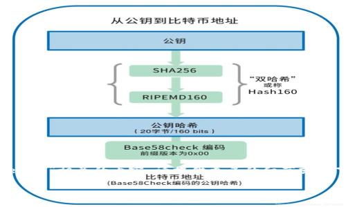 目前，关于“tokenim”的信息并不广泛，如果你是想了解某个特定领域或项目中与“tokenim”相关的内容，请提供更多的细节或上下文。这样我可以更好地帮助你。例如，它可能与区块链、数字资产或某些应用程序有关。

如果你有其他问题或想讨论其他主题，随时告诉我！