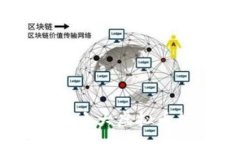 :   探索数字财富之路：十大虚拟币行