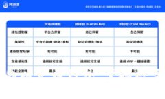 轻松创建你的以太币钱包，掌握数字资