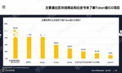 Tokenim 是一个数字资产管理平台，主要