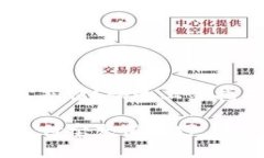 BitKeep怎么用支付宝充值？快速上手指