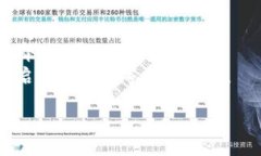 要将Doge（狗狗币）转换为Tokenim（或任