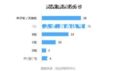 私钥是区块链钱包的核心信息，失去私