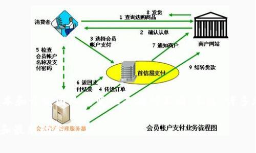 Tokenim 是一种基于区块链技术的钱包，主要用于加密货币的存储和管理。它的具体来源和开发国可能会随着版本和开发团队的变化而有所不同。不过，许多加密货币钱包的开发团队通常来自于那些对区块链技术和加密货币发展较为活跃的国家，如美国、中国、新加坡等。

要获取Tokenim钱包的确切信息，包括其国家来源，建议访问其官方网站或相关的社交媒体平台，以获得官方声明和最新动态。