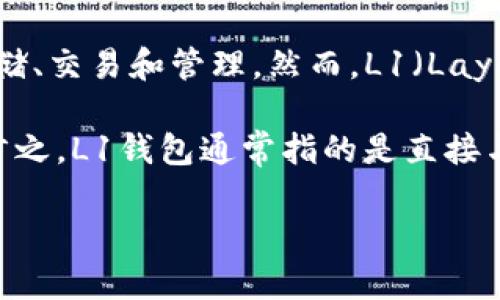 Tokenim并不属于L1钱包。Tokenim主要是一个基于区块链技术的加密钱包，它支持多种数字资产的存储、交易和管理。然而，L1（Layer 1）钱包是专门为某个特定的区块链自生生态设计的，直接与底层区块链（如以太坊、比特币等）交互。

Tokenim作为一个跨链钱包，可能支持多条区块链的数字资产，这使得它有别于特定链的L1钱包。简而言之，L1钱包通常指的是直接与某一底层链进行交互的钱包，而Tokenim更像是一个多链支持的钱包应用。

如果您还有进一步的问题或想了解更多，请随时询问！