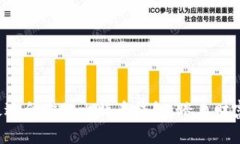 挑选最适合你的比特币钱包，踏上财富