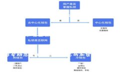 在处理与Tokenim相关的代币恢复和钱包