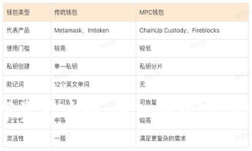 确保你的数字资产安全：深入探讨Tokenim安全测评