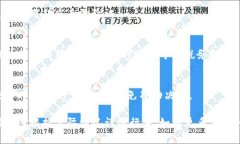 关于“tokenim怎么兑换现金”的问题，