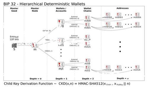 要提现Tokenim的ETH（以太坊），您可以按照以下步骤进行操作。请注意，这些步骤是一般性指导，具体过程可能会因平台和钱包的不同而有所变化。

### 1. 检查您的Tokenim账户

首先，确保您拥有一个Tokenim账户，并且已经完成了相关的身份验证和KYC（了解您的客户）要求。这是为了确保您的账户安全，并符合相关法规。

### 2. 登录账户

访问Tokenim官方网站，使用您的账户信息登录。确保您使用的是官方网站，避免钓鱼网站。

### 3. 查看您的ETH余额

在账户的“资产”或“钱包”部分，查看您的ETH余额，确认您有足够的ETH可供提现。

### 4. 找到提现选项

在账户页面，寻找“提现”或“提取”选项。通常，这个选项会在资产管理部分之内。

### 5. 输入提现信息

在提现页面，您需要输入以下信息：

- **提现金额**：您想要提现的ETH数量。
- **提现地址**：输入您想要发送以太坊的目标钱包地址。确保输入无误，建议复制粘贴，避免手动输入时的错误。
- **附加信息**（可选）：某些平台可能要求您添加备注或附加说明。

### 6. 检查提现费用

在确认提现前，请注意查看相关的手续费。ETH网络通常会收取矿工费用，这是您在提现时需要支付的。

### 7. 确认提现请求

仔细核对您输入的信息是否正确，特别是钱包地址。确认无误后，点击“确认”或“提交”按钮。

### 8. 验证身份（如果需要）

某些平台在提现时会要求额外的身份验证，例如电子邮件确认、短信验证码等。按照提示完成这些步骤。

### 9. 等待确认

提交提现请求后，您需要等待一段时间，直到请求被处理。通常情况下，ETH的提现会相对快速，但在某些情况下，可能因为网络拥堵而延迟。

### 10. 查询交易状态

您可以在您的账户页面查看提现的状态，或者通过以太坊区块浏览器（如Etherscan）查询交易是否已经成功。

### 11. 检查目标钱包

最后，查看您的目标钱包，确认提现的ETH已经到账。

### 注意事项

- **安全性**：确保您的操作环境安全，避免在公共网络或不受信任的设备上进行提现操作。
- **小额测试**：如果是第一次提现，建议先小额测试，确认流程正常后再进行大额提现。
- **保持信息更新**：确保您的联系方式如电子邮件和手机都保持更新，以便接收重要通知和验证信息。

### 结语

提现Tokenim的ETH虽然流程相对简单，但仍需小心谨慎，以确保资金安全。希望这些步骤能帮助您顺利提取您的以太坊资产。如果在过程中遇到问题，建议联系Tokenim的客服获取支持。
