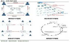 关于“USDT拉人头”的问题，首先需要